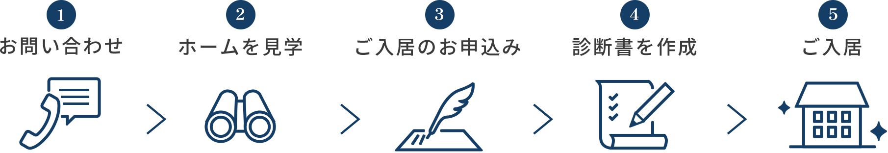 ご入居までの流れ
